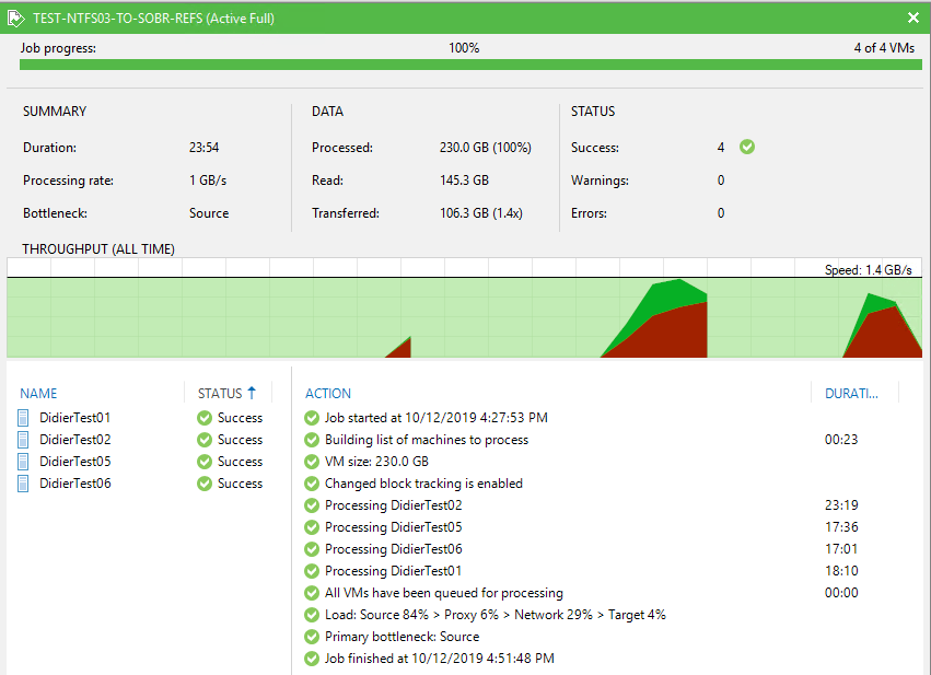 veeam offsite backup copy best practices